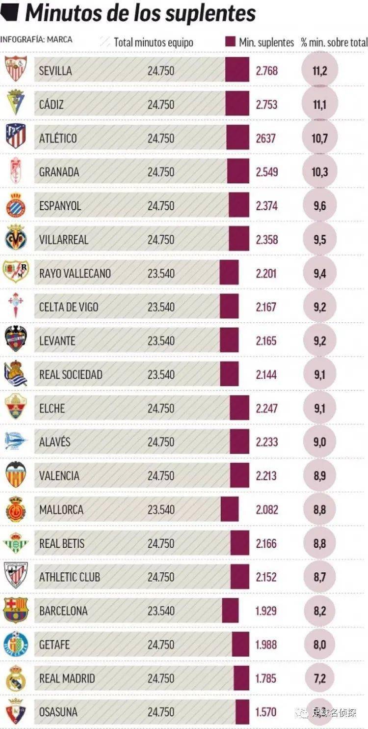 TA：阿森纳接近挖走那不勒斯的首席球探米凯利（TA：阿森纳接近签下那不勒斯首席球探米凯利）